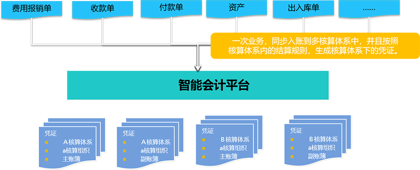 智能凭证生成功能界面