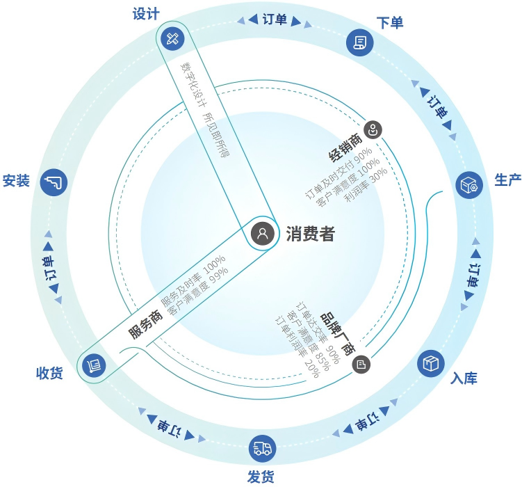 家居数字化解决方案