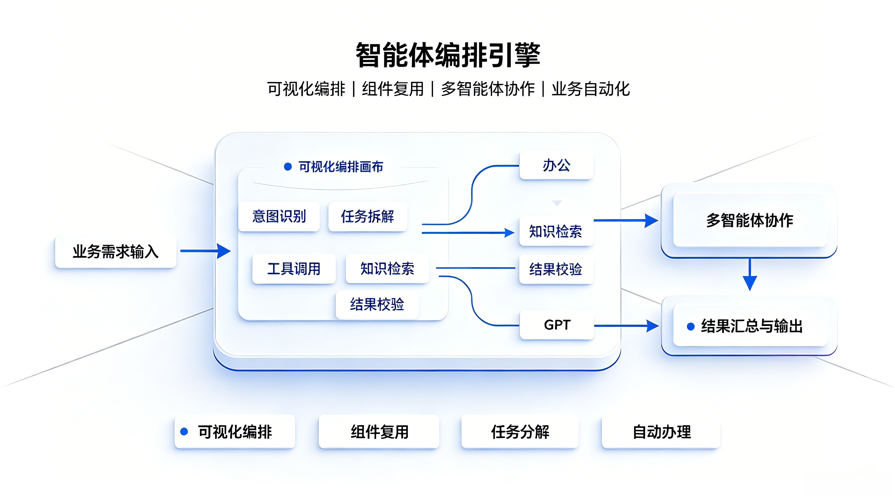 说一句话，AI帮你找到对的人