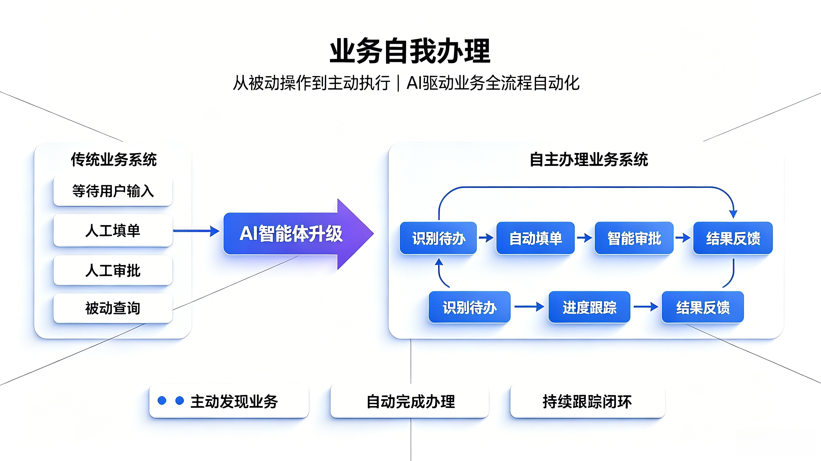 AI主动帮你干活，不用你催