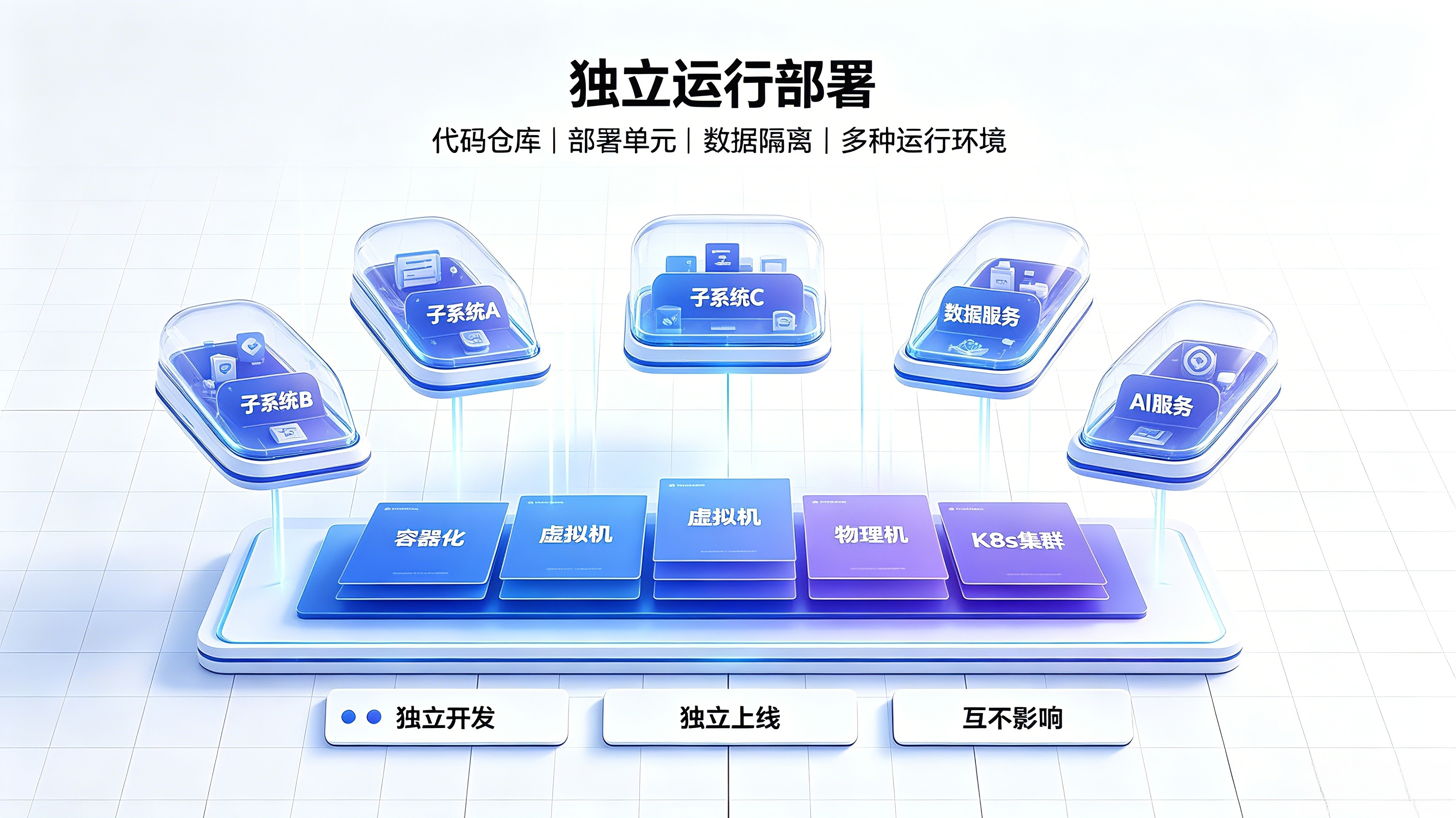 每个系统独立运行，互不影响
