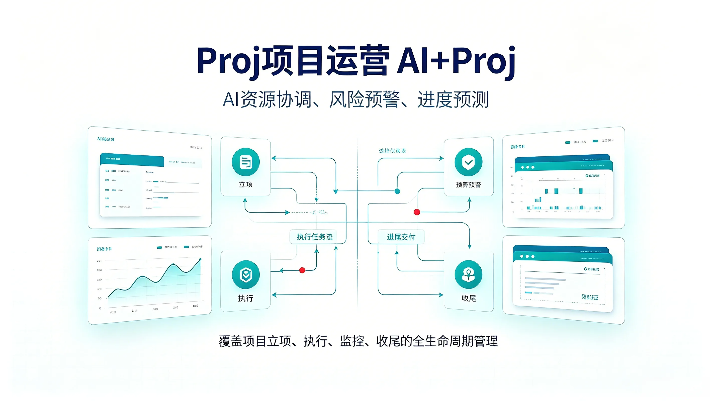 J+Proj 项目运营