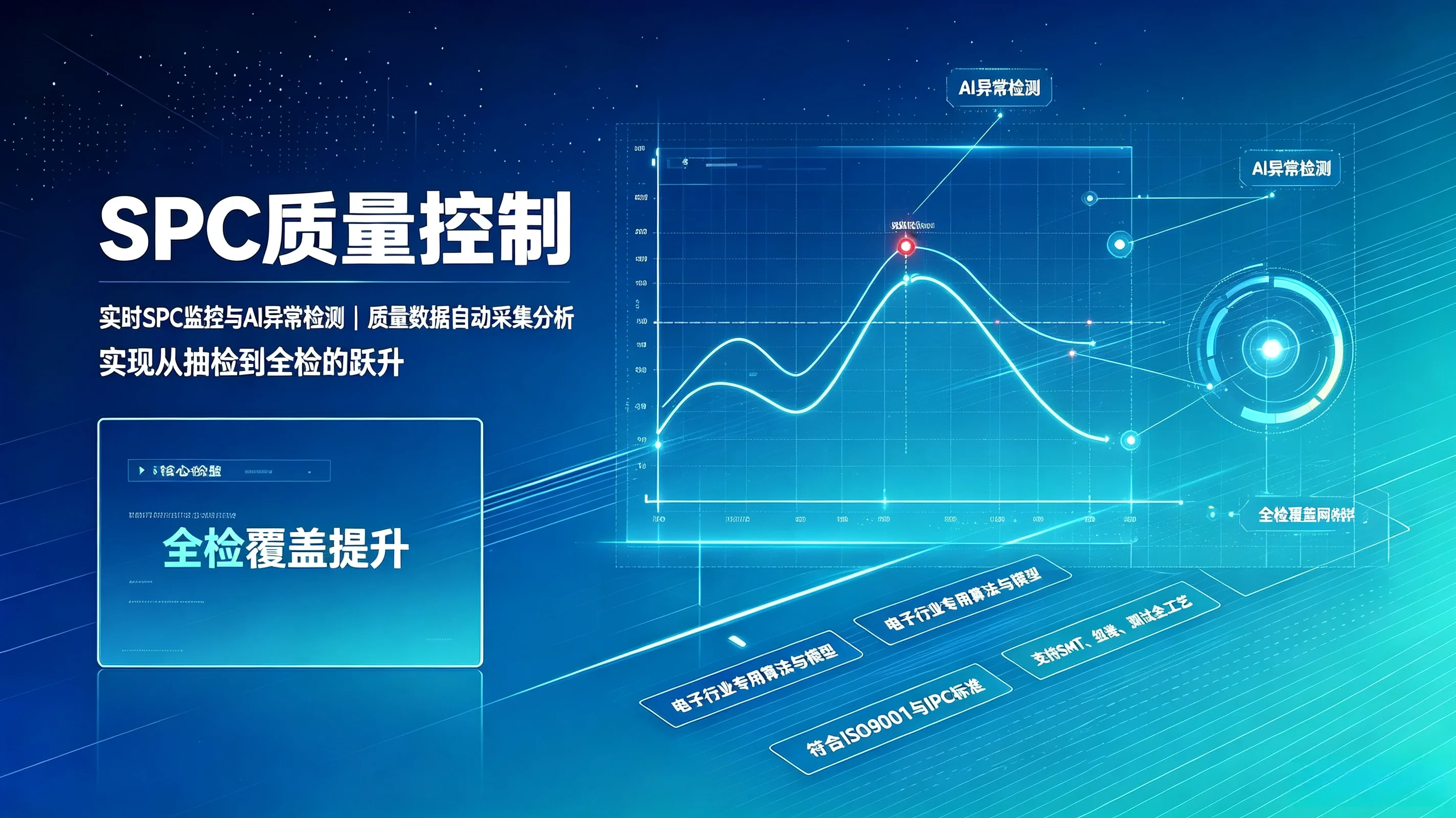 SPC质量控制