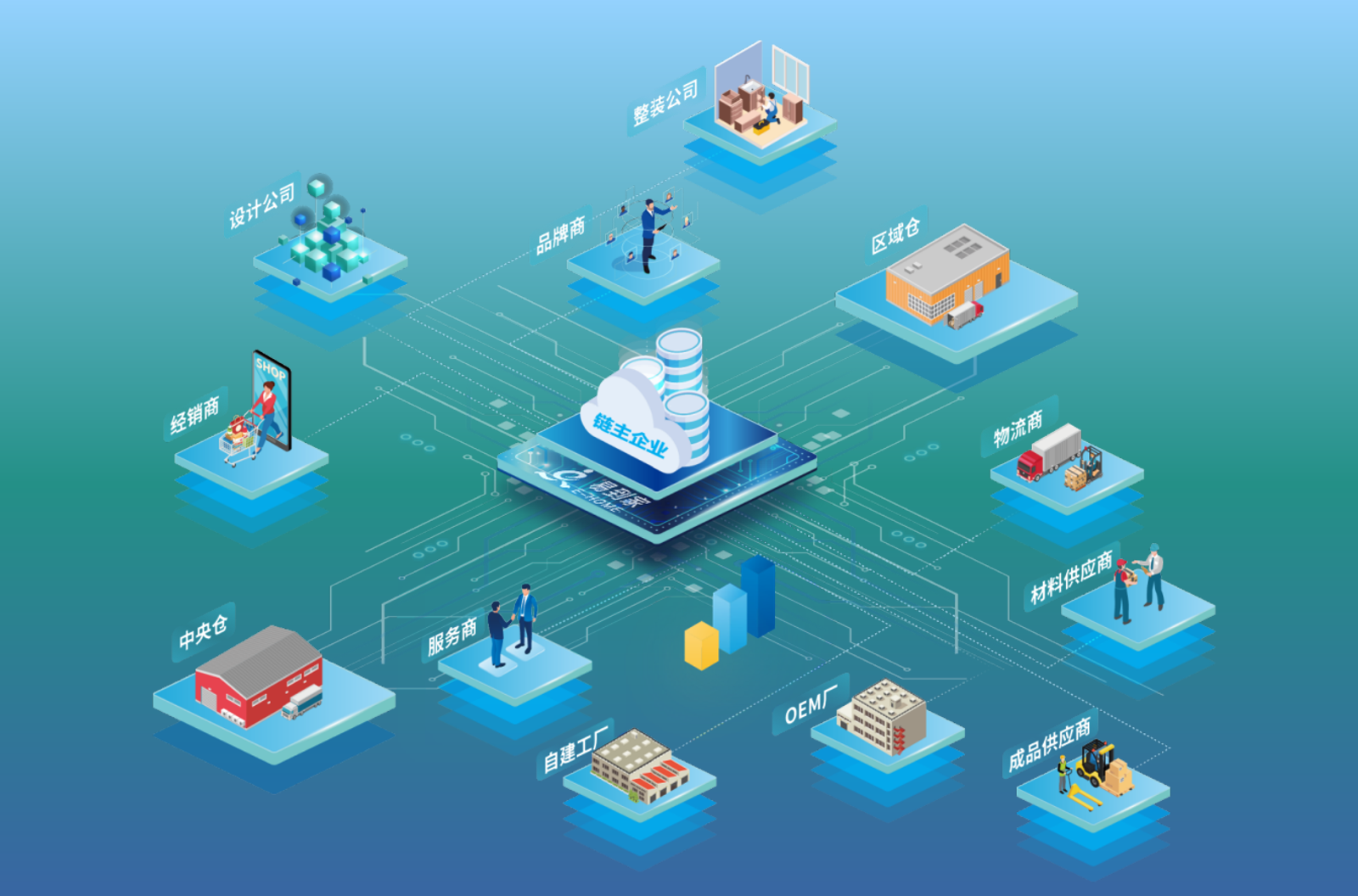 家居企业数字化